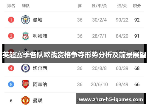 英超赛季各队欧战资格争夺形势分析及前景展望