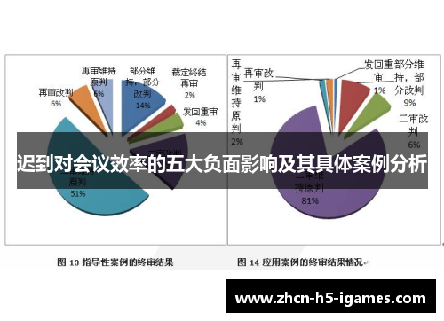 迟到对会议效率的五大负面影响及其具体案例分析