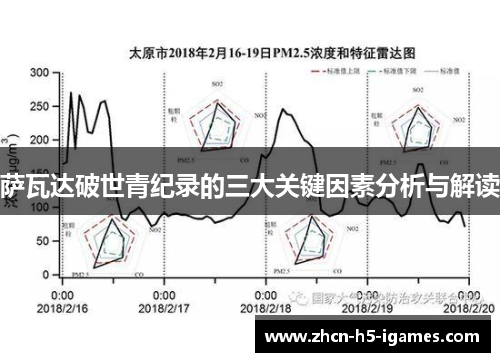 萨瓦达破世青纪录的三大关键因素分析与解读