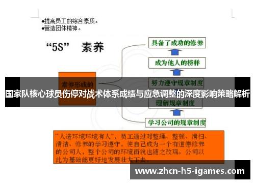 国家队核心球员伤停对战术体系成绩与应急调整的深度影响策略解析
