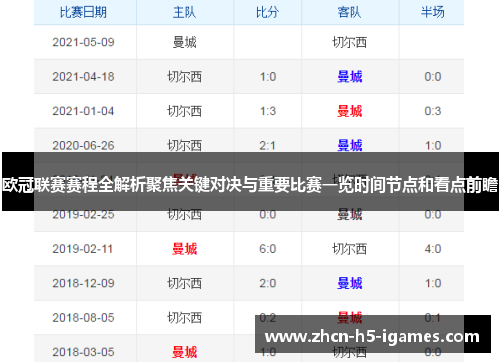 欧冠联赛赛程全解析聚焦关键对决与重要比赛一览时间节点和看点前瞻