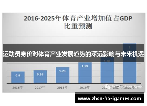 运动员身价对体育产业发展趋势的深远影响与未来机遇