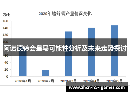 阿诺德转会皇马可能性分析及未来走势探讨
